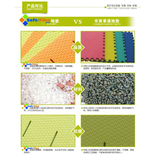 35-40 Degree Shore C Waterproof Anti Fatigue Foam Mat 60*45cm