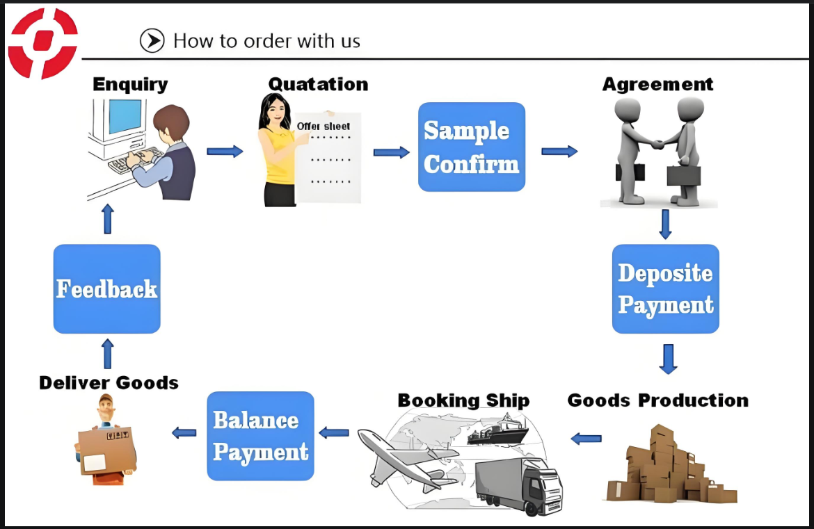 Radiator Cooling Fan For Volvo S80 XC60 V60 XC70 Radiator Fan Motor OE NO. 30668629
