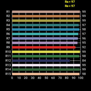 NO Fan 100W LED Fresnel Light Bi Color High CRI For Videographers Lighting(Pole-Operated Yoke)