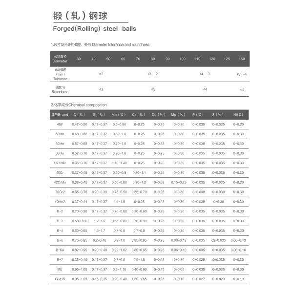 Heat Treatment Round Steel Grinding Rods 42CrMo 65Mn For Rod Mill