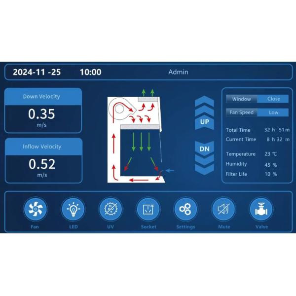 Biological Safety Cabinet Detail Display