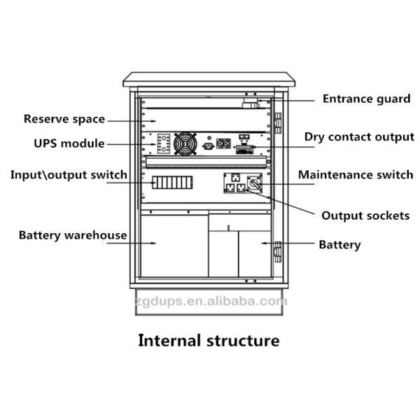 6KVA 10KVA Outside Power Supply Traffic Signal Battery Backup System