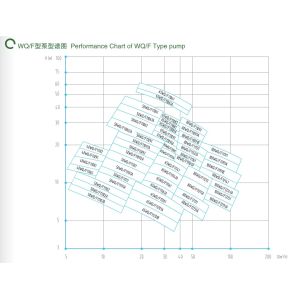 East Wq-F Strong Cold Drying Sewage Submersible Electric Pump for Rapid Heat