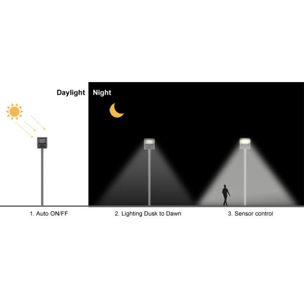 90 Watt 120 Watt LED Solar Powered Lights 20000lm Solar Street Lamp