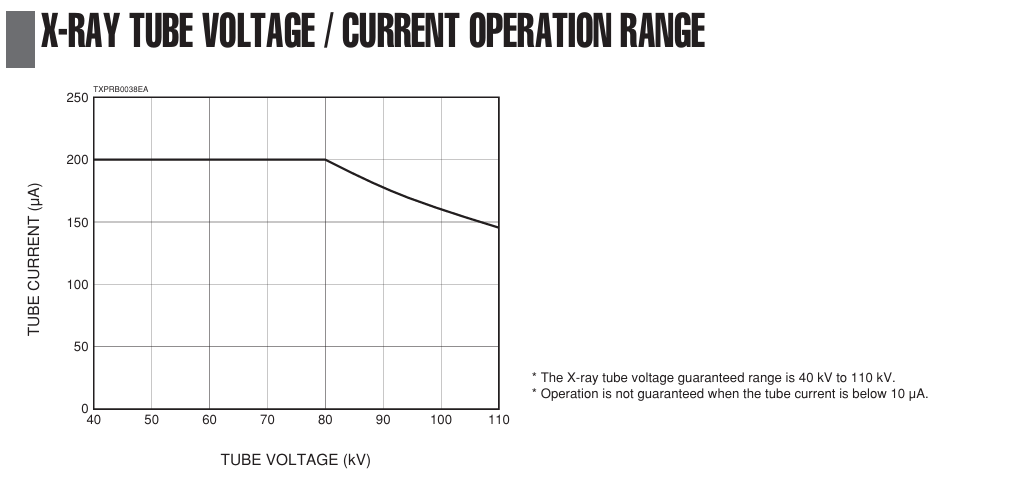 Hamamatsu 110kV Microfocus X-ray Source L12531-01