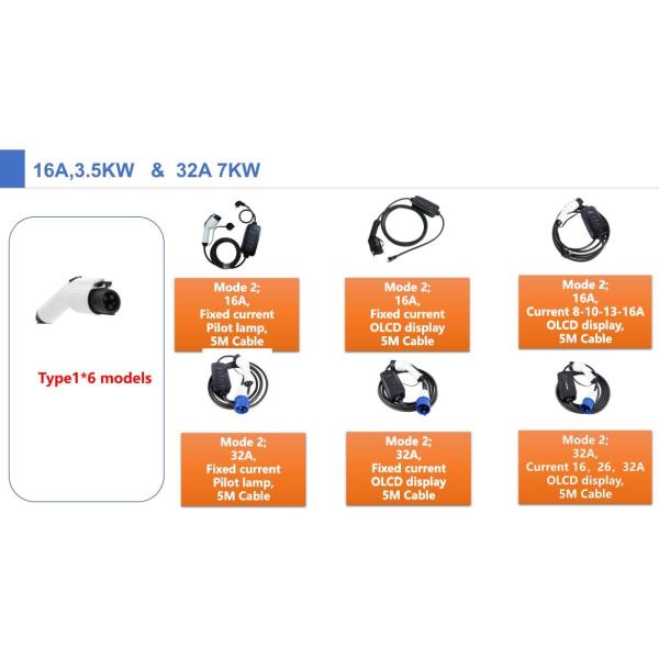 SAE J1772 mode2 charger 3.5kw single phase fixed current portable ev charger for electric vehicle charging