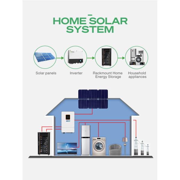 Long Lasting Household Energy Storage Battery 48volt 150ah 100ah 200ah