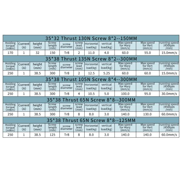 1A Rated Current Nema 14 Stepper Motor with 35mm Hybrid Micro Trapezoidal Threaded Rod