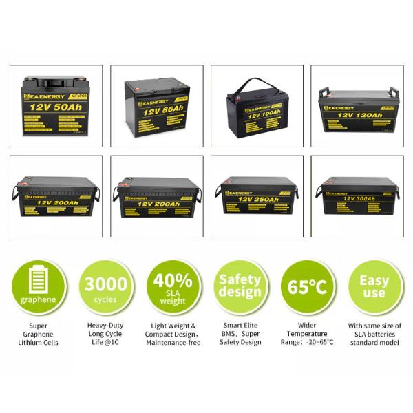 12V 400Ah 5120Wh Deep Cycle Lithium Ion Battery 32700 LiFePO4 Cell