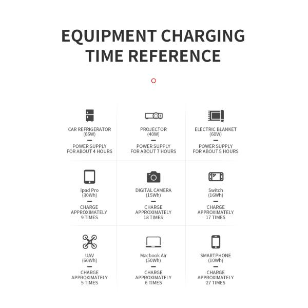 Portable outdoor power supply 300W AC output power 300Wh capacity outdoor camping stall energy storage power supply