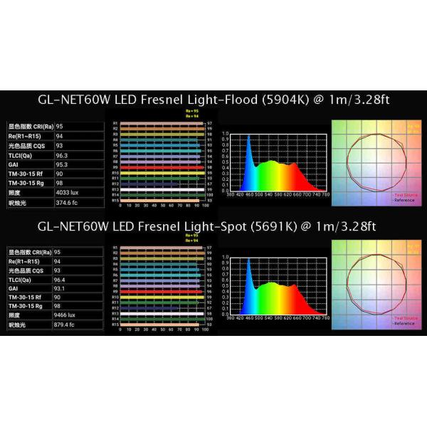 Compact & Lightweight Daylight 60W LED Fresnel Lights for Photographers & Videographers