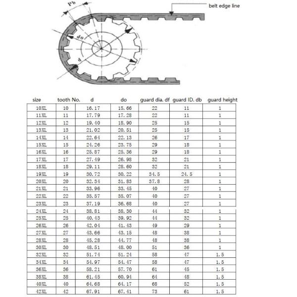 XL timing pulley catalogue