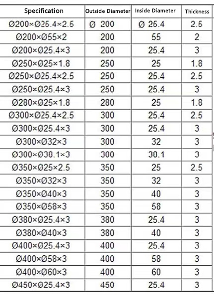 Tungsten Carbide Steel Circular Blade Meat Machine Knife with Good Quality Custom Sizes