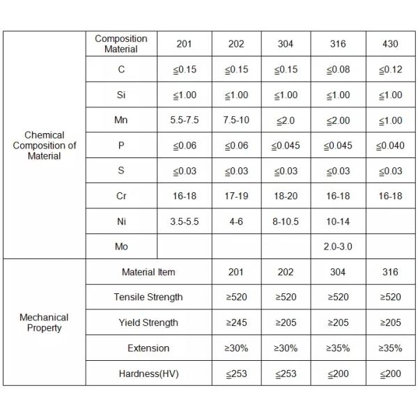 Golden Colour SS Welded Pipe Stainless Steel 304 4 Od Stainless Steel Tubing