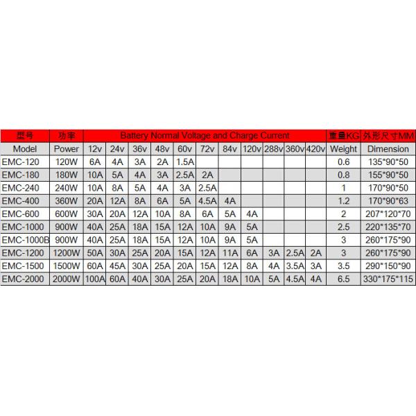 EMC-2000 420V4A Aluminum lead acid/ lifepo4/lithium car battery charger