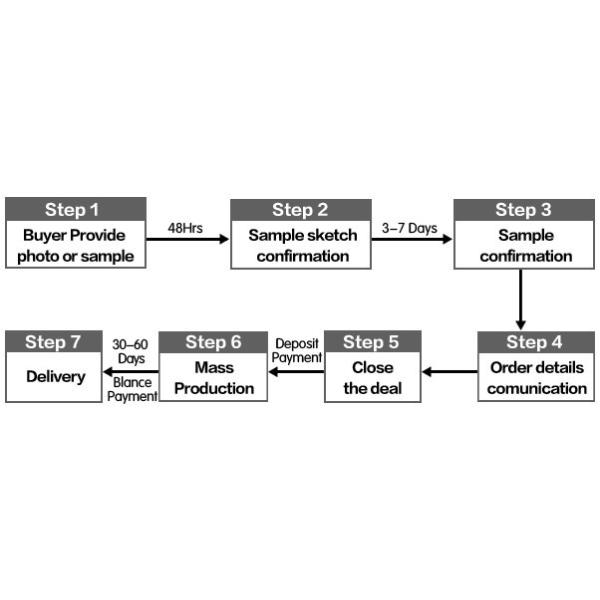 Luxury men ' s japan movt sports watch stainless steel chronograph fashion watch