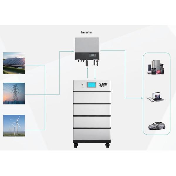VP 20.4KWH 409.6V Household Energy Storage System Lithium Battery Pack 4*32S1P