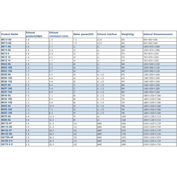 Permanent Magnet Variable Frequency Compressor