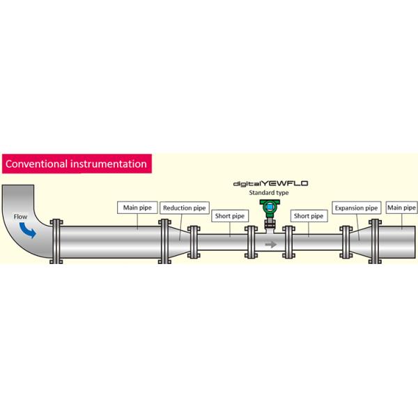 Yokogawa DYA-E2D FF1 SCT S1 Digital Vortex Flow Transmitter 30 Ton /H IP67
