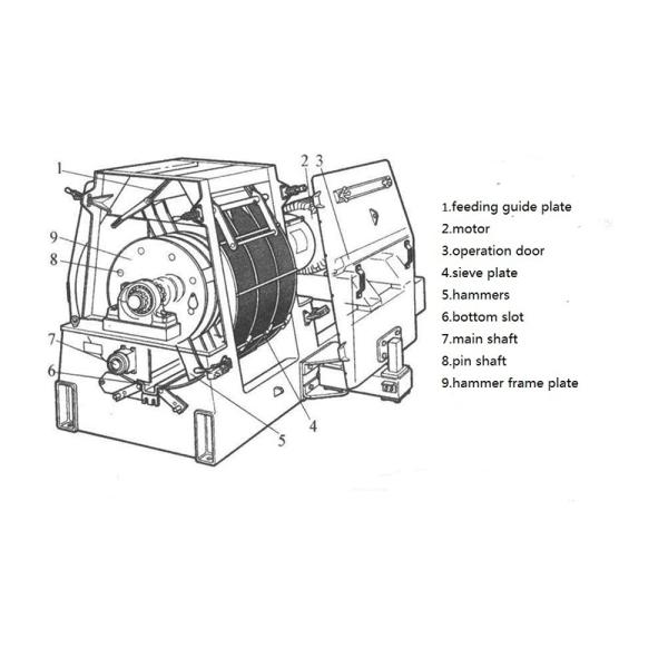 Animal Feed Grain Crusher Corn Maize Feed Grinder Rice Husk Grinder Hammer Mill Machine