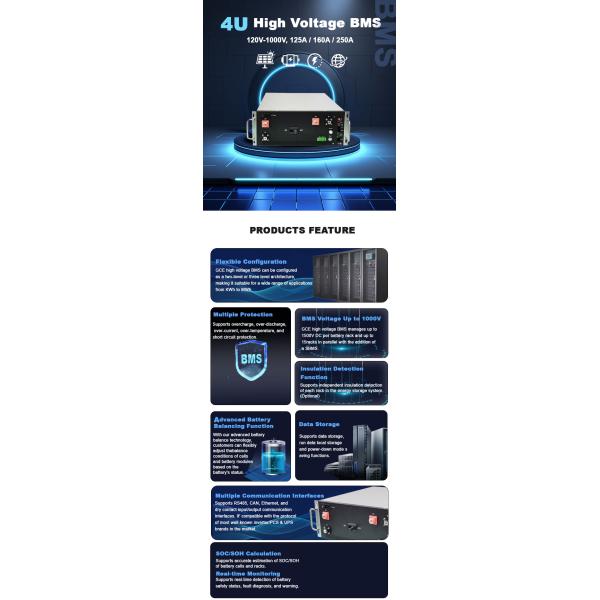 GCE Li-Ion BMS high voltage BMS(HV BMS) 240S 768V 250A With 24S Slave BMU Wire Harness For Lithium Battery Pack