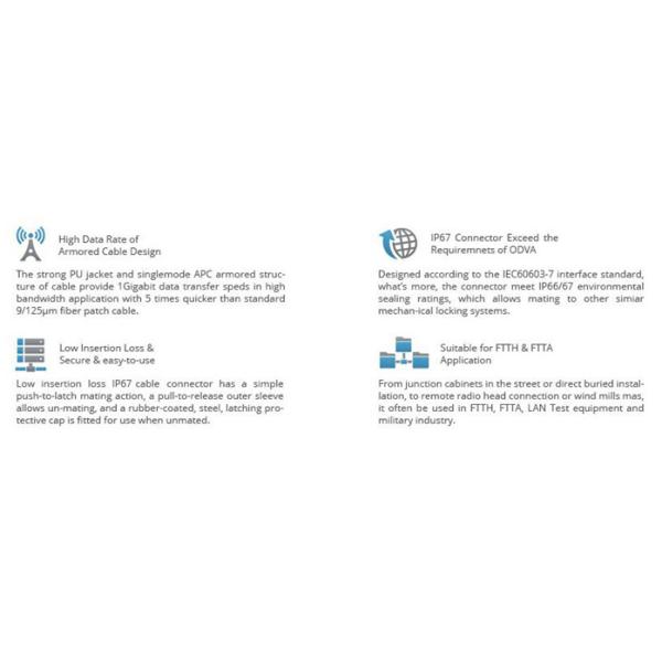 Outdoor CPRI Fiber Patch Cable LC - LC OM2 MM 50 / 125 Duplex 7mm 50m Black Anti - UV LSZH with armored Fanout tails