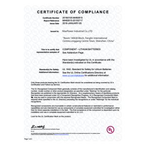 MAXPOWER INDUSTRIAL CO.,LTD Certifications