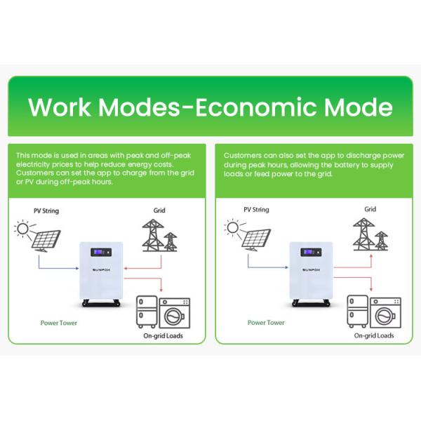 25.6V 300Ah LiFePO4 Solar Battery 7.68kWh Telecom Backup Power With CAN Bus Control