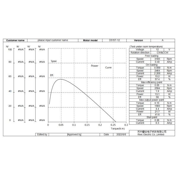 Diameter 50mm Brushed Permanent Magnet Motor , 2 / 4 Poles DC Induction Motor 50ZYT