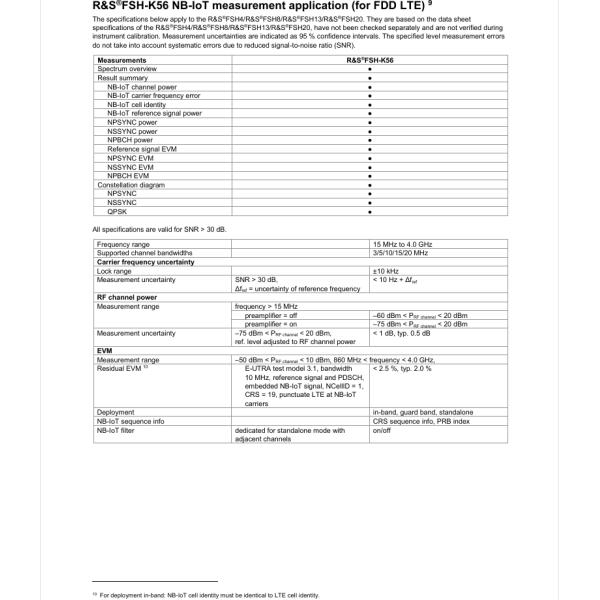 Rohde & Schwarz FSH4 FSH8 FSH13 FSH20 Handheld Spectrum Analyzer with 9 kHz to 20 GHz Range and Excellent Sensitivity for All-in-One Spectrum Analysis