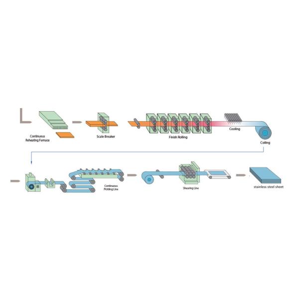 Color Stainless Steel Sheet Plate