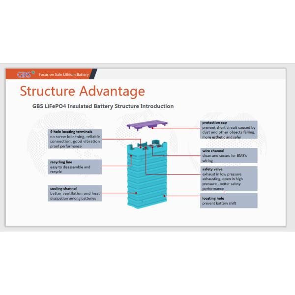 12V 60Ah LiFePO4 Lithium Battery With BMS Option