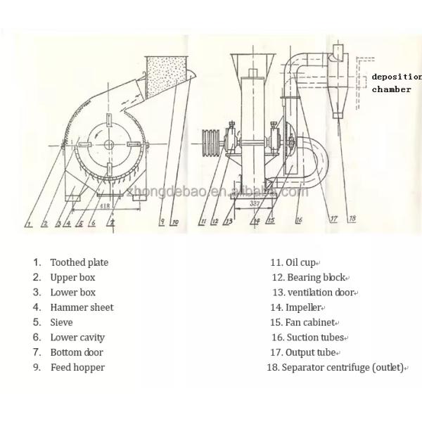 Pellet Mill Machine For Wheat Stalk Homemade Pellet Milling Equipment Hammer Mill