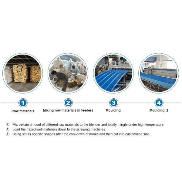 1070mm Lightweight Plastic Roofing Sheets Heat Insulation UPVC High Pit Tile