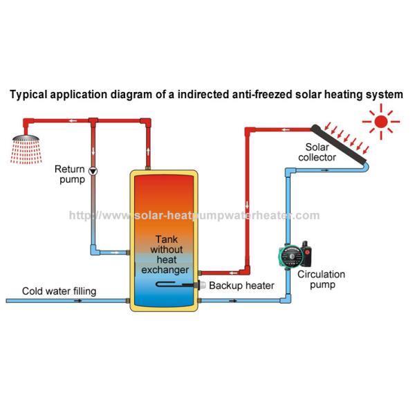 Safety Split Solar Water Heater , Roof Mounted Solar Water Heater 3 Years Warranty