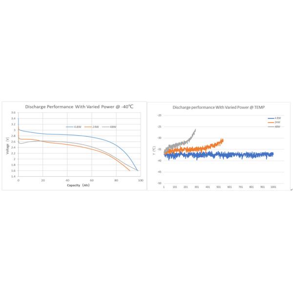 28V 300Ah LFP Lithium Ion Battery , LFP battery pack High Capacity 73.6kg
