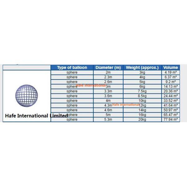 Moon Series Helium Balloon Lights With HMI Lamp , 2400 W LED Flying Balloon Light Decorations