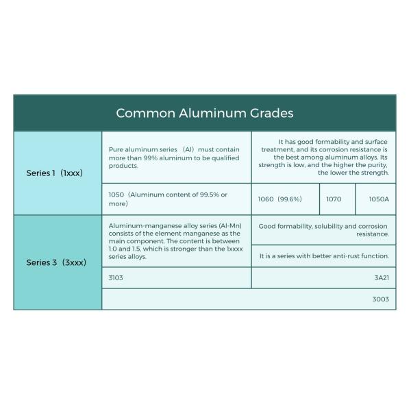Corrosion Resistant Aluminium Round Tube For Power Stations 3103 H12 D25mm WT2.54mm