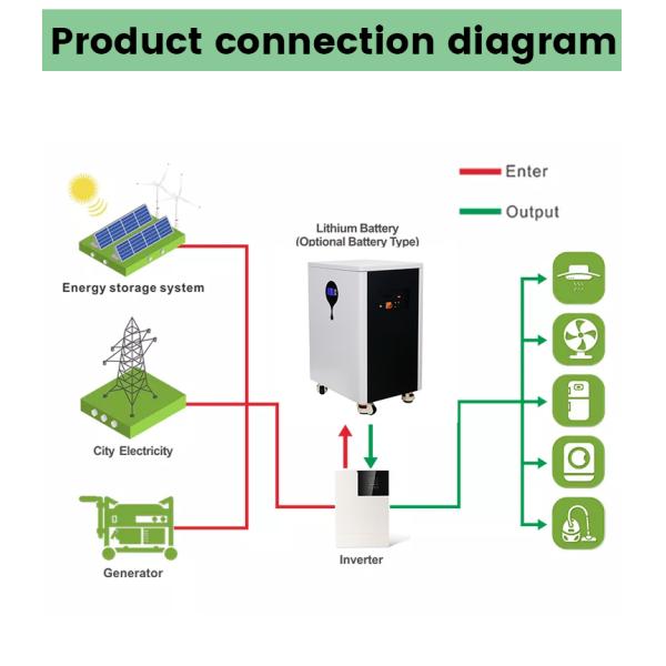 Lifepo4 48V Home Energy Storage Battery Solar 24V 250ah Lithium Ion Battery 12kwh