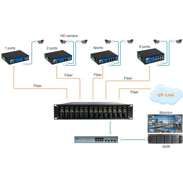 2U Rack Mount Media Converter Chassis Dual Power Supply