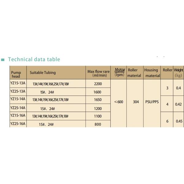 Pump Head Yz2515x Pump Head Yz1515x Peristaltic Head