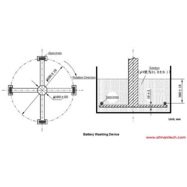 Washing Battery Testing Equipment For Portable Electronics Batteries Safety Test