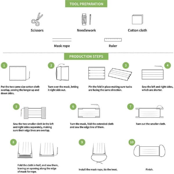 Face Mask Anti Pull BFE 99% Polypropylene Filter Fabric