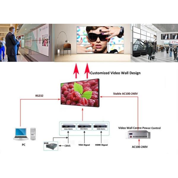 Panel Mount 4k Video Screen , 3x3 Video Wall With Led Backlit Technology