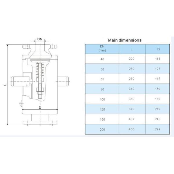 Explosion Proof Wave Safety Pressure Reducing Valves For Avoid Water Hammer