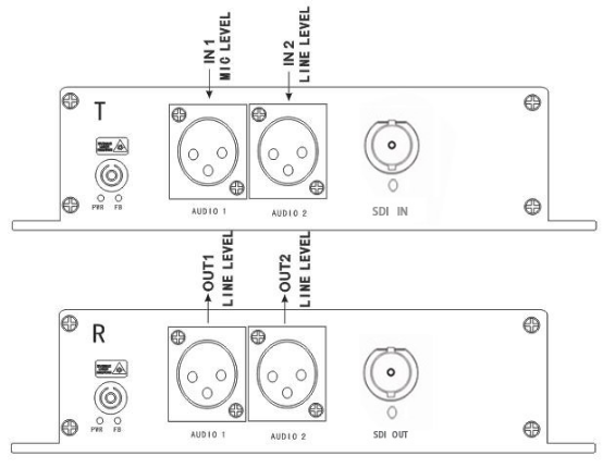 3G-SDI with Mic & line-level banlanced audio over fiber converter