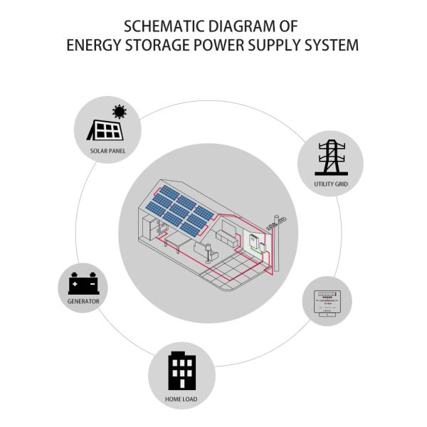 100Ah Capacity LiFePO4 Lithium Battery Solar System Upgrade for Better Energy System