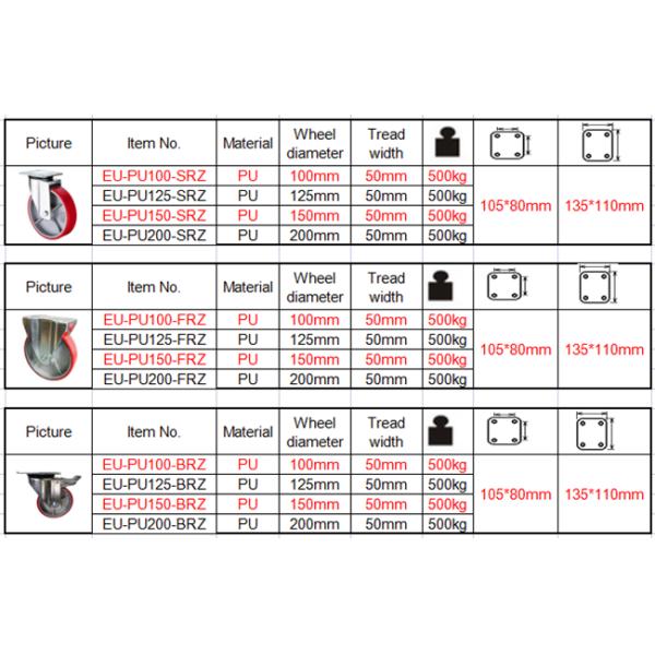 100mm Rotating Urethane PU European Heavy Duty Castors 500kgs