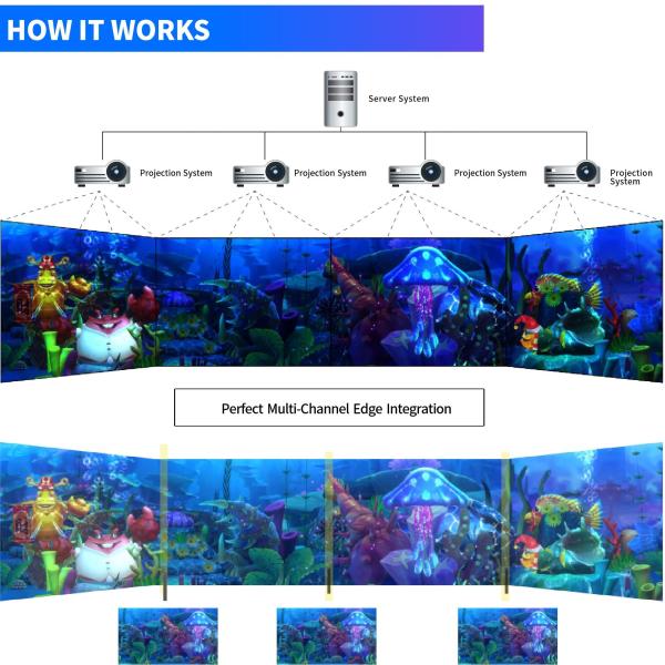 Smash Interactive Gaming Projector System 12*2.2m Large Screen