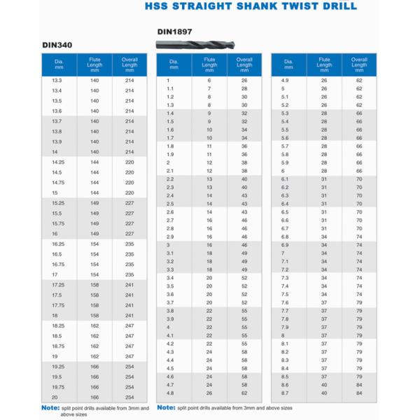 Drill bits （HSS STRAIGHT SHANK TWIST DRILL）